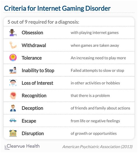 Internet Gaming Disorder: Symptoms, Diagnosis, and Treatment .
